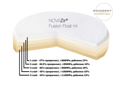 Fusion Float ML Всички Размери - Една Цена!